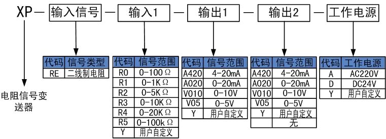 1684391836997039.jpg 選型.jpg