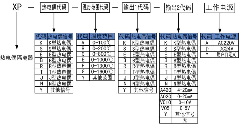 1684393404143066.jpg 選型.jpg