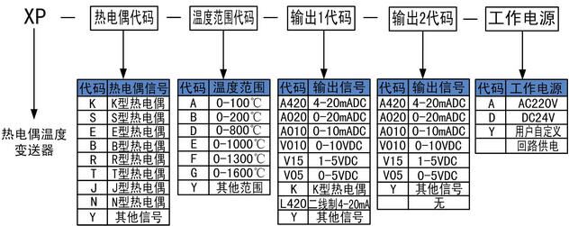 1684458574633422.jpg 選型.jpg