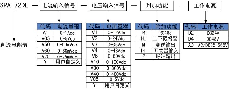 1684996061195098.jpg 選型.jpg
