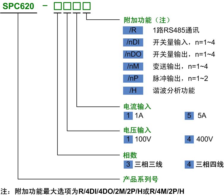 1685082781521301.jpg 選型.jpg