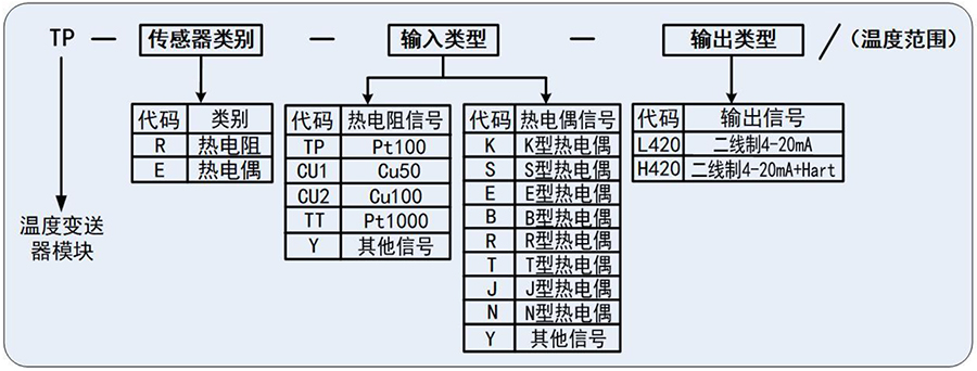 TP係列溫度變送器產品規格書-1.jpg