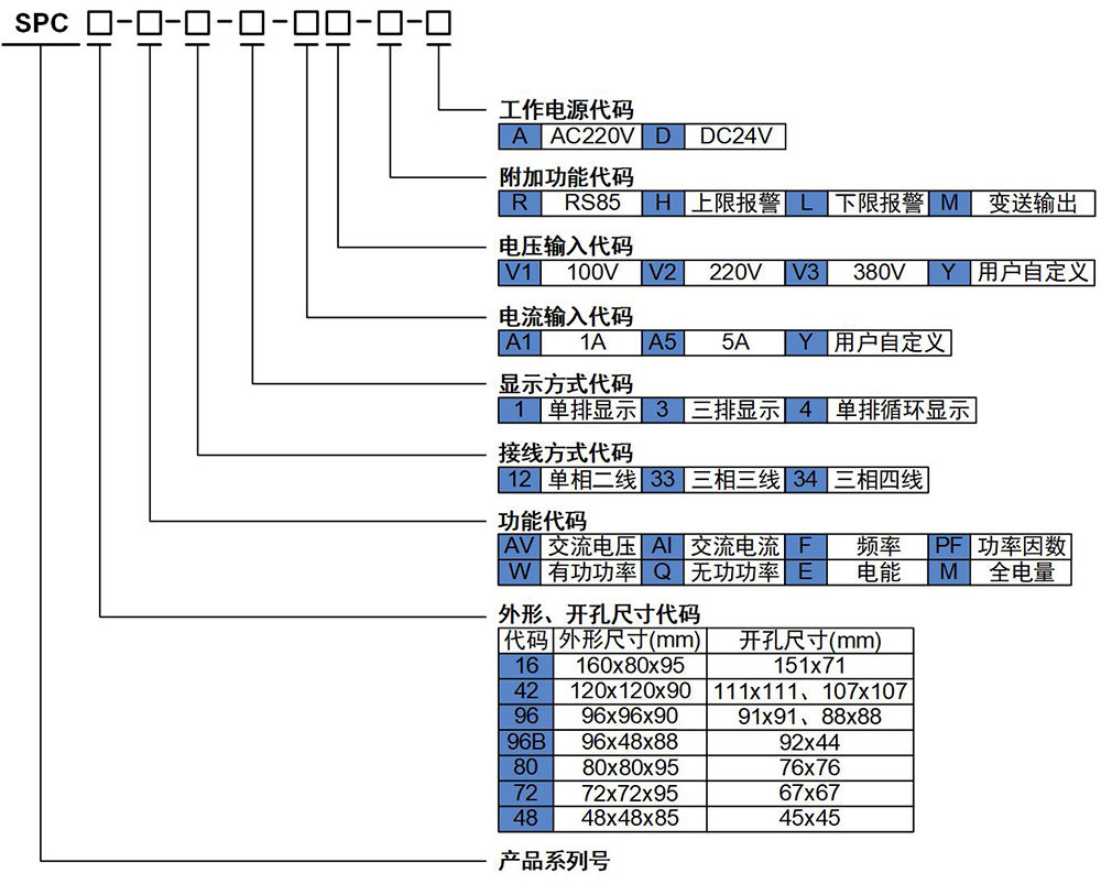 1690176822847564.jpg SPC選型.jpg